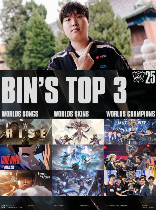 LOL官方分享Bin前三:世界赛前三冠军是IG、FPX、EDG